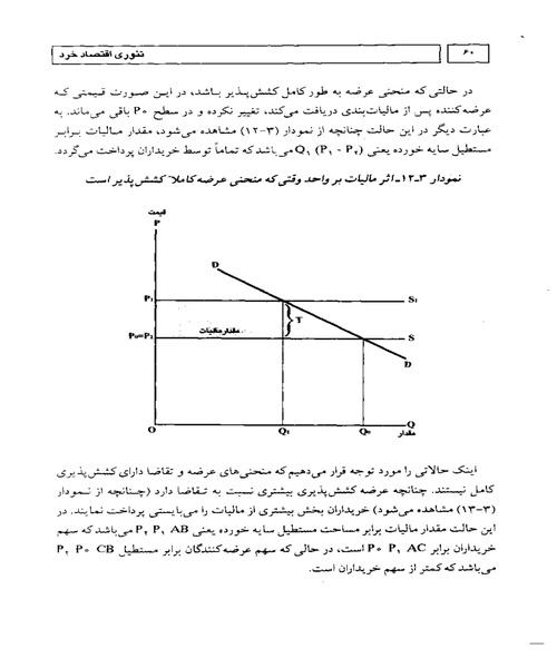 تیوری اقتصاد خرد - نمونه سوم - جزیره کتاب های الکترونیکی
